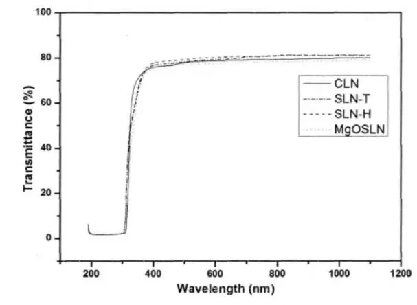 압전 결정 리튬 니오베이트 LN LiNbO3